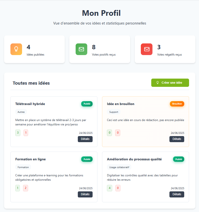 Page de profil d'un agent dans Ideabox